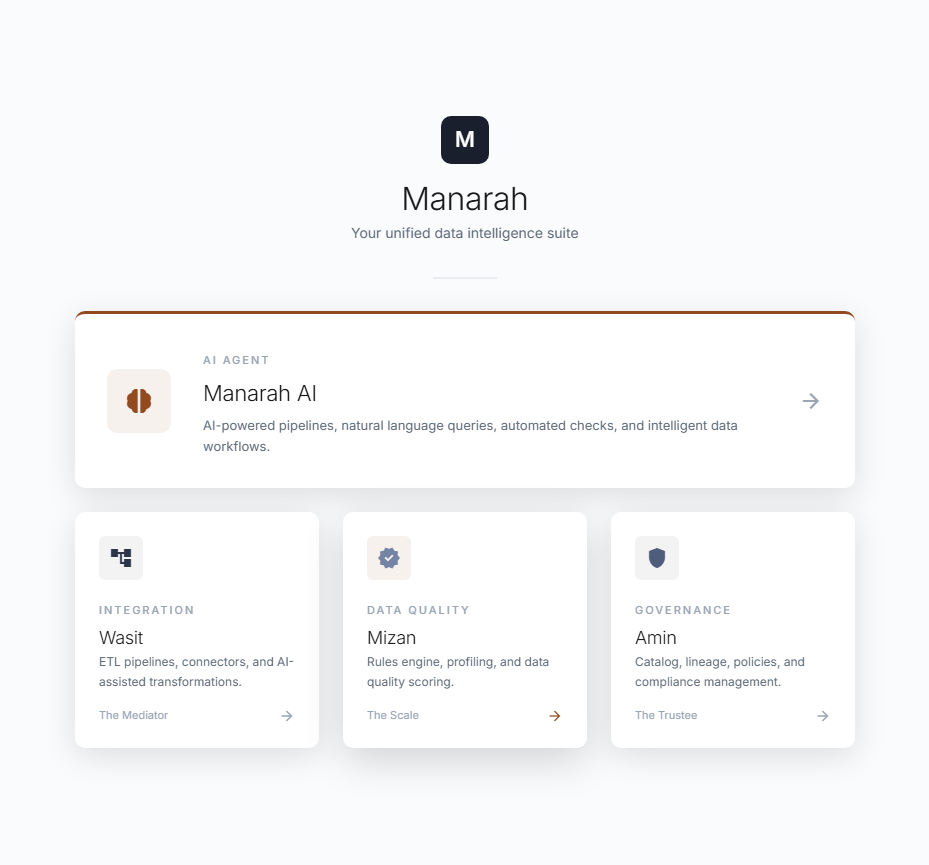 Manarah Suite